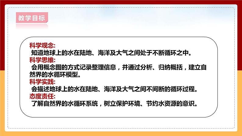大象版六上科学 2.4《自然界中的水循环》课件+教案02