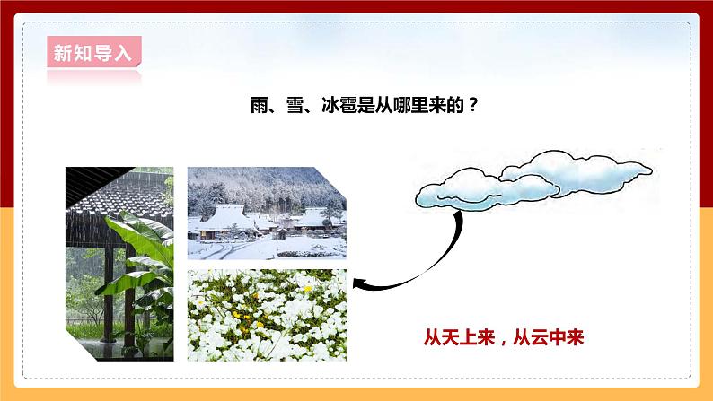 大象版六上科学 2.4《自然界中的水循环》课件+教案03