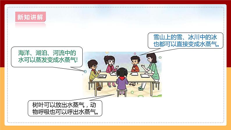 大象版六上科学 2.4《自然界中的水循环》课件+教案06