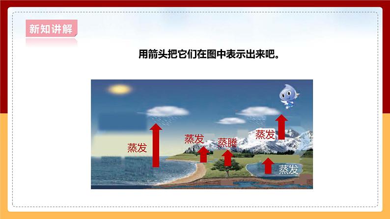 大象版六上科学 2.4《自然界中的水循环》课件+教案07