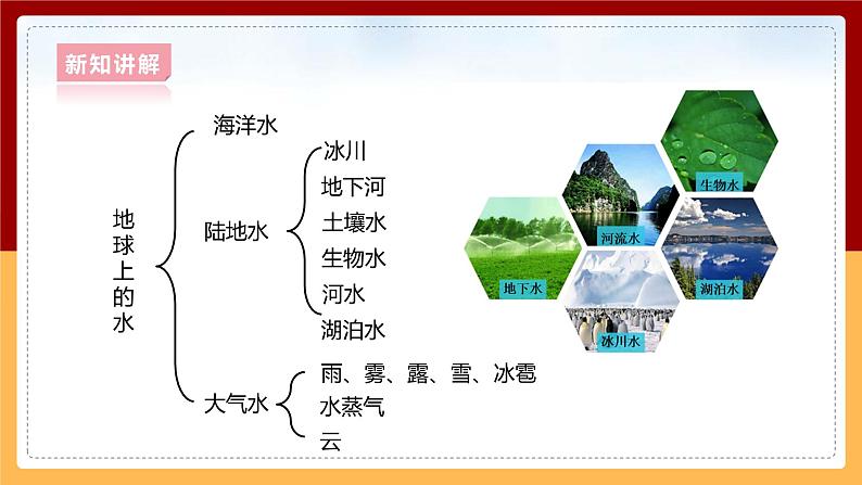 大象版六上科学 2.4《自然界中的水循环》课件+教案08