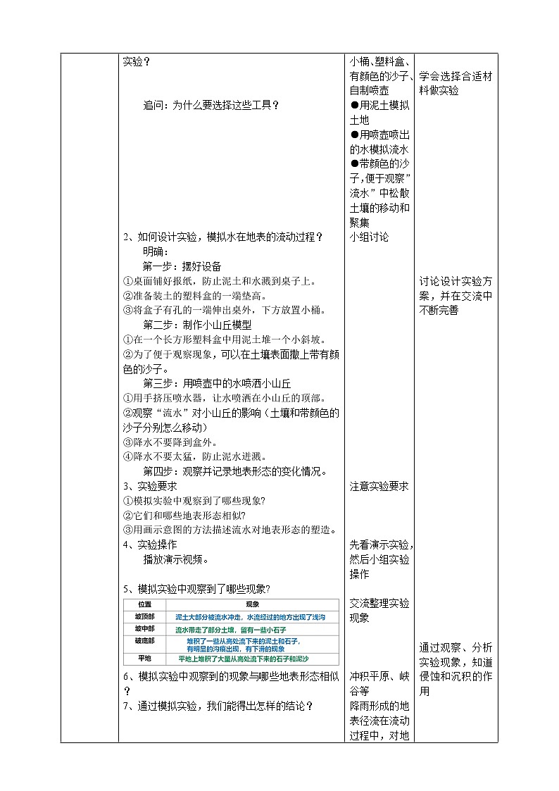 大象版六上科学 2.5《水与地表形态》课件+教案02