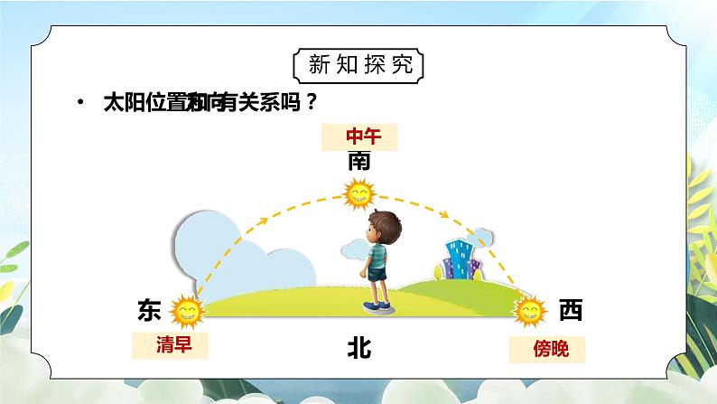 教科版二年级科学上册第一单元《我们的地球家园-太阳的位置和方向》PPT课件04