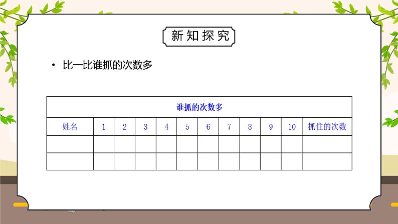 教科版二年级科学下册第二单元《我们自己-测试反应快慢》PPT课件07