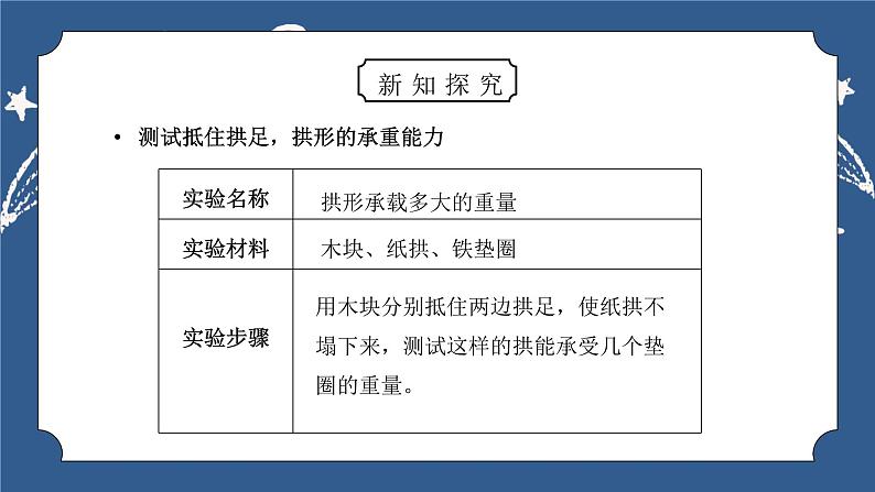 教科版六年级科学上册第二单元《工具和机械-拱形的力量》PPT课件07