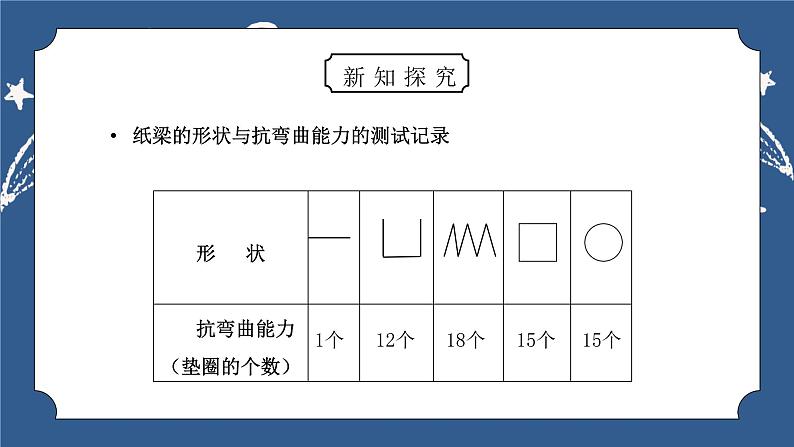 教科版六年级科学上册第二单元《工具和机械-形状与抗弯曲能力》PPT课件06