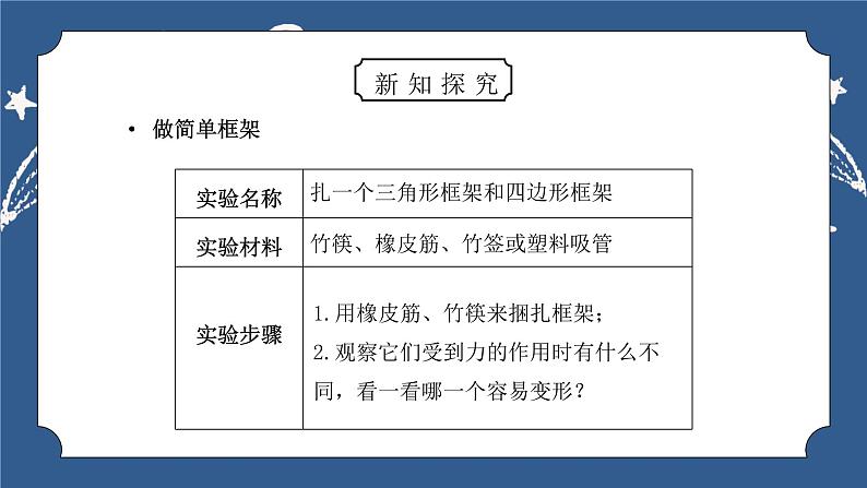 教科版六年级科学上册第二单元《工具和机械-做框架》PPT课件05