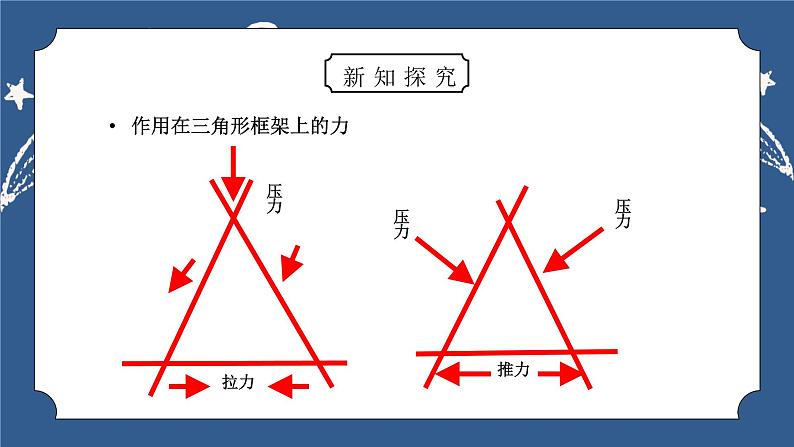 教科版六年级科学上册第二单元《工具和机械-做框架》PPT课件08