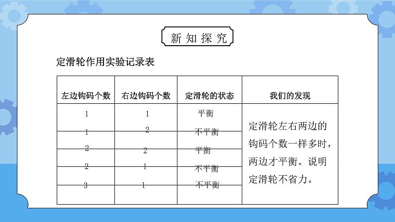 教科版六年级科学上册第一单元《工具和机械-定滑轮和动滑轮》PPT课件08