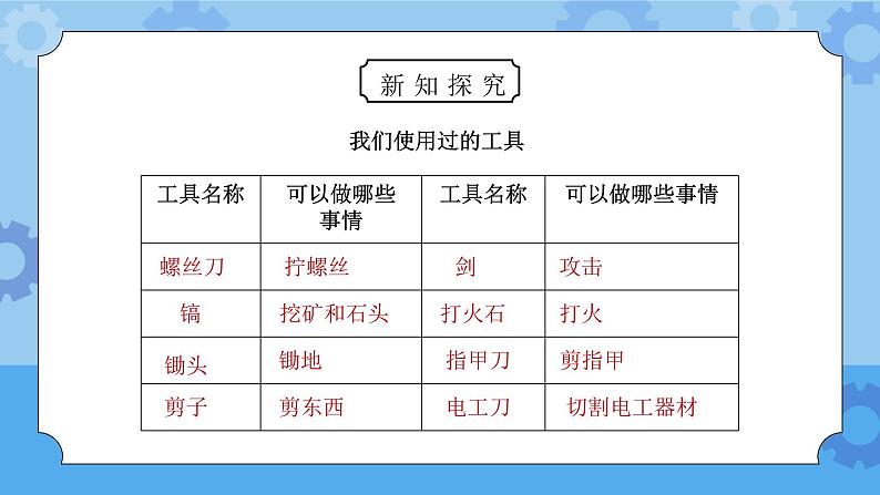 教科版六年级科学上册第一单元《工具和机械-使用工具》PPT课件06