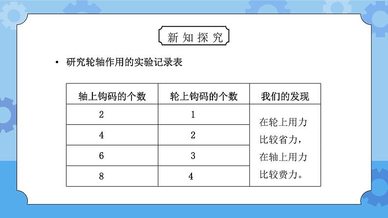 教科版六年级科学上册第一单元《工具和机械-轮轴的秘密》PPT课件07