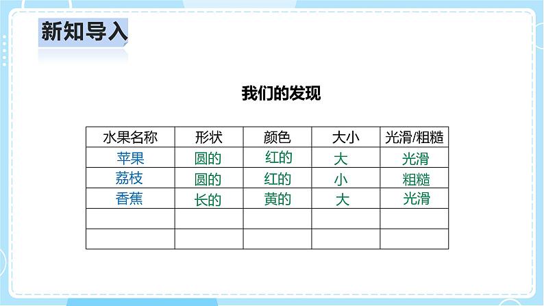 【人教鄂教版】一上科学 1.3《相同和不同》（课件+教案+同步练习）04