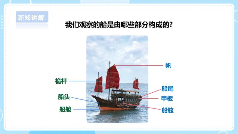 【人教鄂教版】二上科学  4.10《认识船》（课件+教案+练习）08