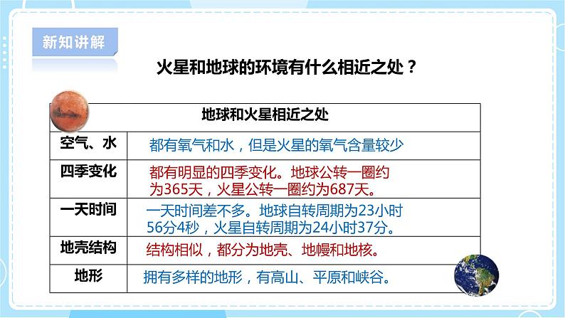 【人教鄂教版】六下科学  4.14《模拟探索：到火星上去》课件+教案+同步练习05