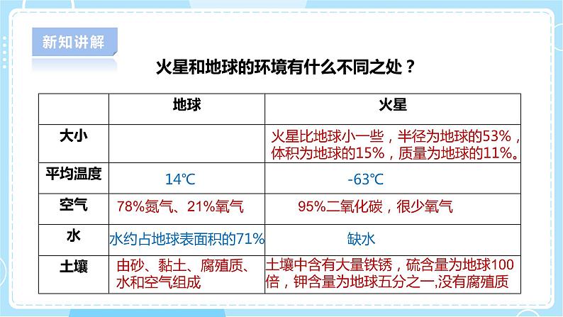 【人教鄂教版】六下科学  4.14《模拟探索：到火星上去》课件+教案+同步练习06