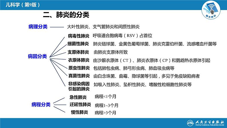 第十章 呼吸系统疾病 第七节-第九节课件PPT07