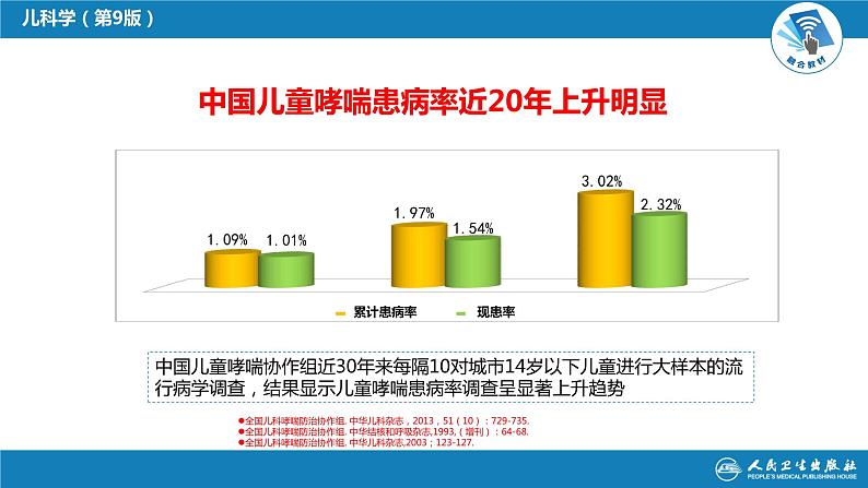 第十章 呼吸系统疾病 第六节 支气管哮喘课件PPT04