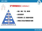 第十章 呼吸系统疾病 第六节 支气管哮喘课件PPT
