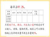 【青岛版六三制】三上科学 5.21  淡水资源 课件