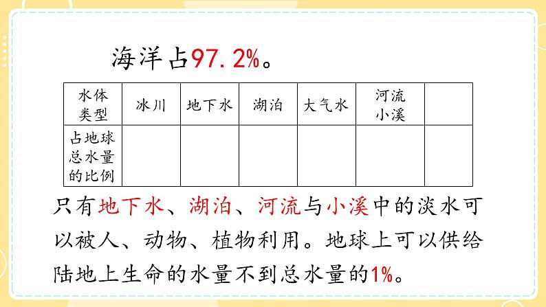 【青岛版六三制】三上科学 5.21  淡水资源 课件第5页