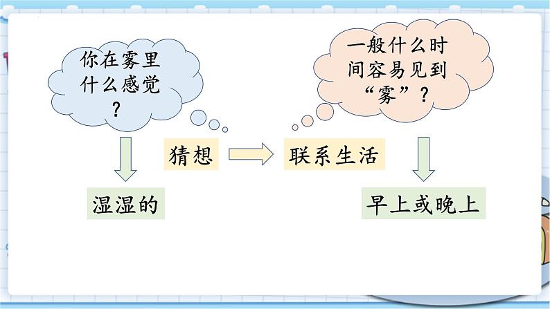 大象版科学六上 2.1《雾和云》课件03