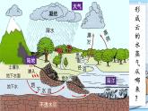 大象版科学六上 2.4《自然界中的水循环》课件