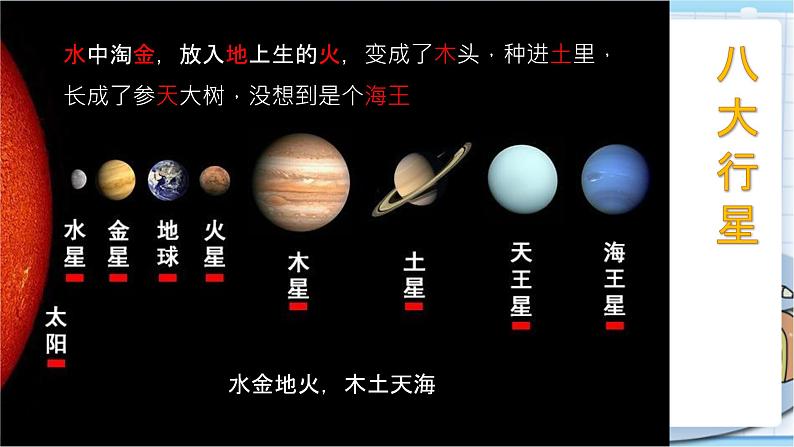 大象版科学六上 3.2《太阳系》课件06