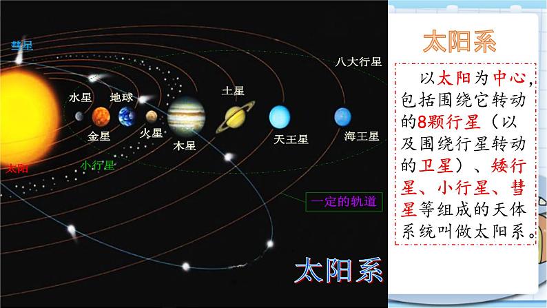 大象版科学六上 3.2《太阳系》课件07