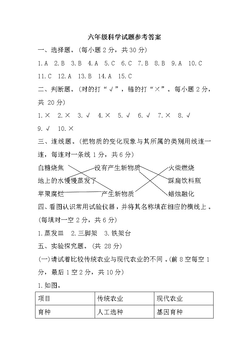 云南省保山市2022-2023学年六年级上学期期末课堂教学活动反馈科学试题01