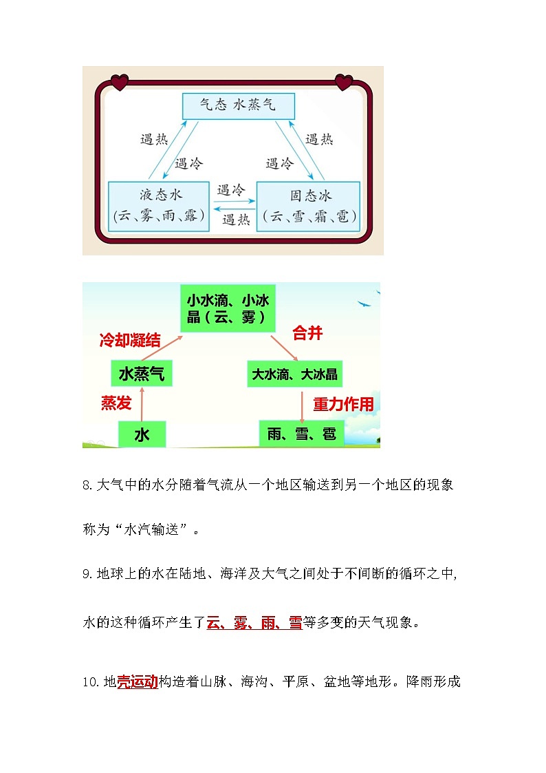 大象版科学六年级上册 第二单元《循环的水》知识点总结第3页