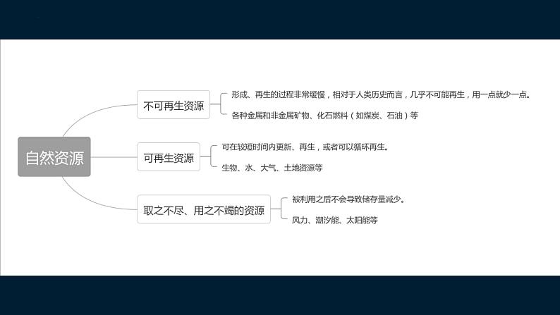 第六节 让资源再生（课件）-教科版五年级科学下册第2页