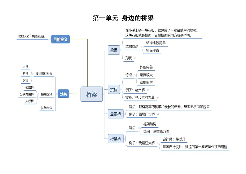 小学科学粤教版五年级下册全册单元思维导图（2023春）第1页