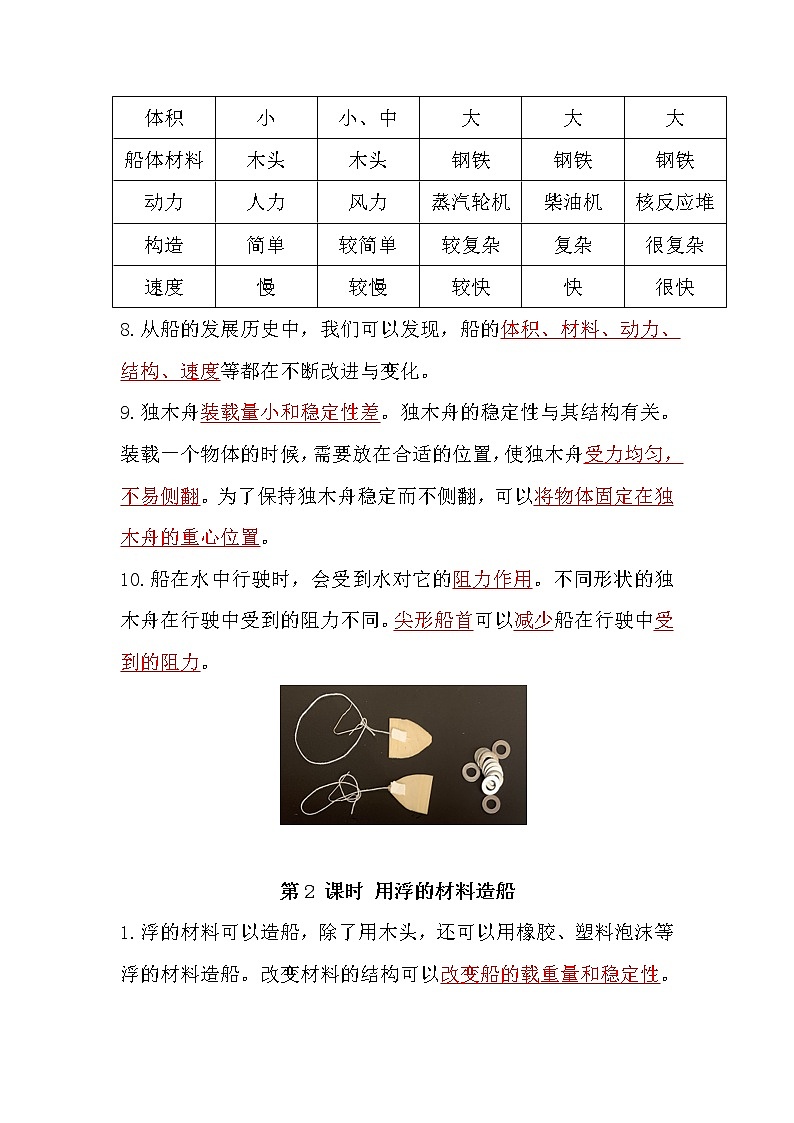 2022-2023学年教科版科学五年级下册单元复习讲义：第二单元《船的研究》知识点清单02