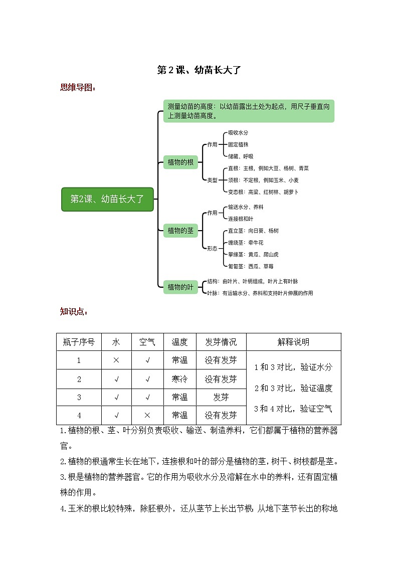 2022-2023学年苏教版科学三年级下册单元复习讲义：第一单元植物的一生（知识点清单）03