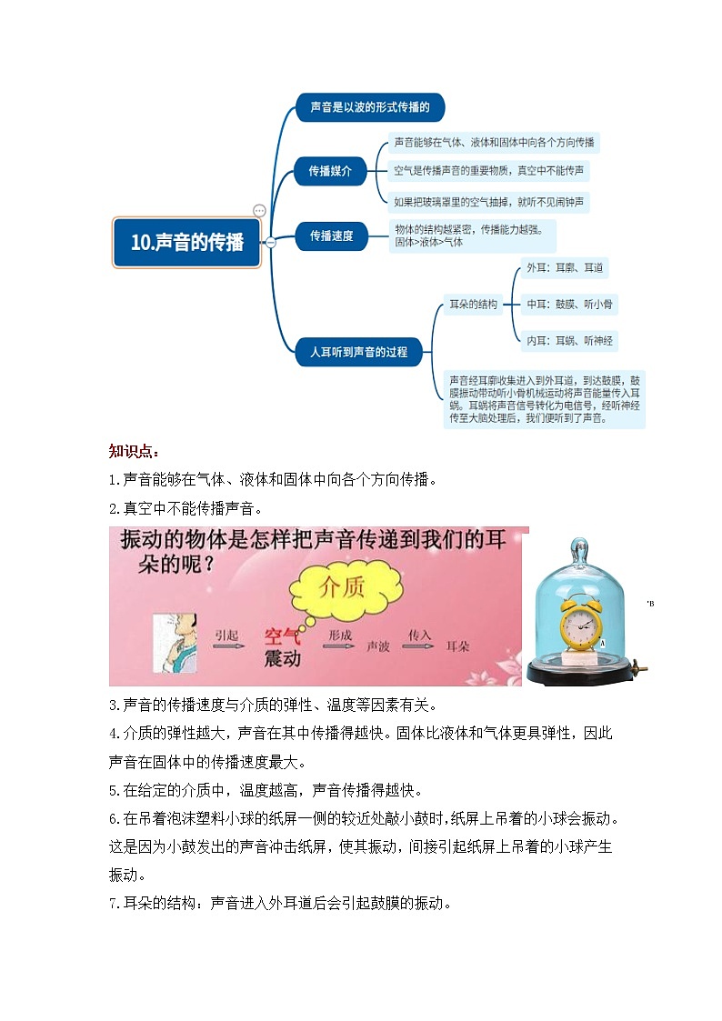 2022-2023学年苏教版科学三年级下册单元复习讲义：第三单元声音的奥秘（知识点清单）03