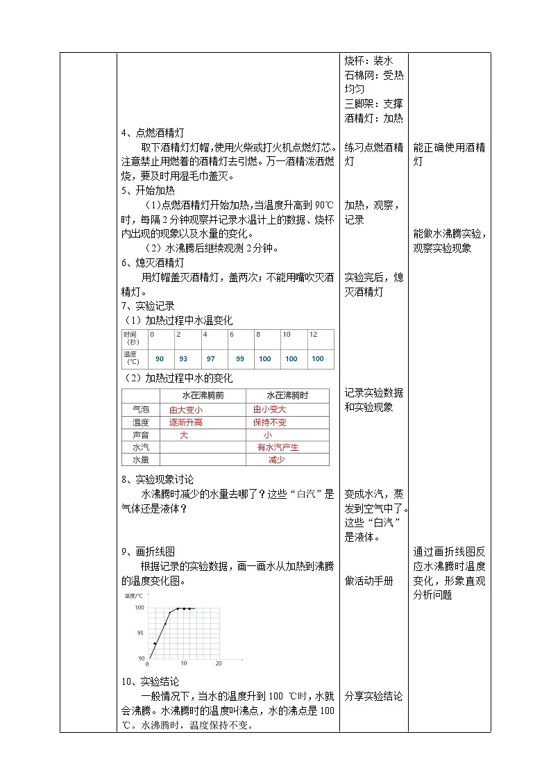 【人教鄂教版】四上科学 4.12《水的沸腾》（课件+教案+练习）02