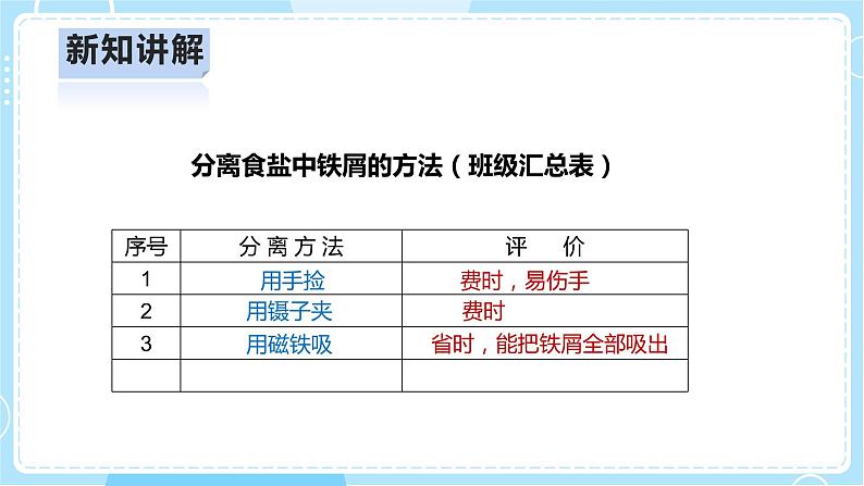 【人教鄂教版】三上科学  2.7《把它们分离》（课件+教案+练习）06
