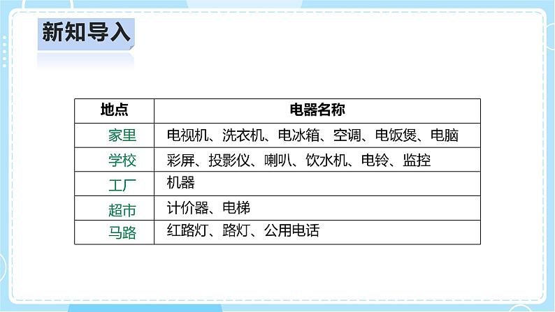 【人教鄂教版】三上科学  3.11《电与我们》（课件+教案+练习）04