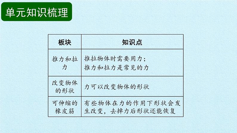 冀人版小学科学二年级下册复习课件：第1单元 力与形变第2页