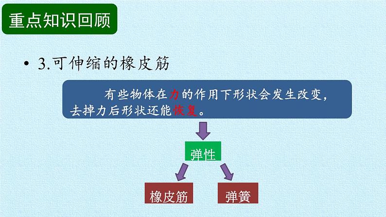 冀人版小学科学二年级下册复习课件：第1单元 力与形变第5页