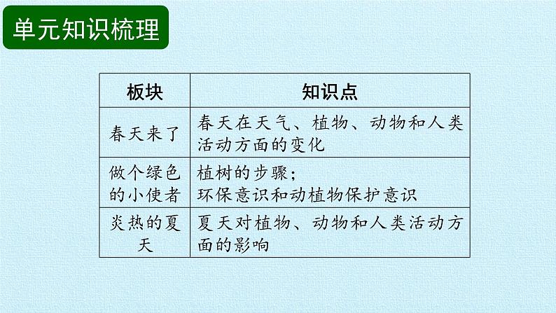 冀人版小学科学二年级下册复习课件：第2单元 春和夏02