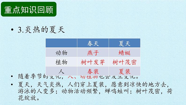 冀人版小学科学二年级下册复习课件：第2单元 春和夏05