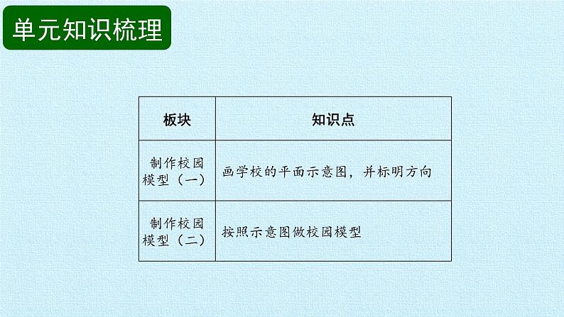 冀人版小学科学二年级下册复习课件：第5单元 我们的校园02