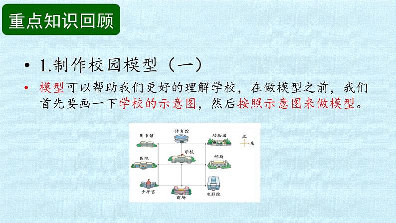 冀人版小学科学二年级下册复习课件：第5单元 我们的校园03