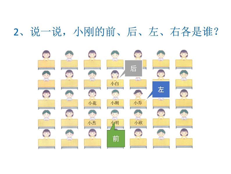 人教版鄂教版科学一年级下册第二单元4.前后左右 课件+教案08