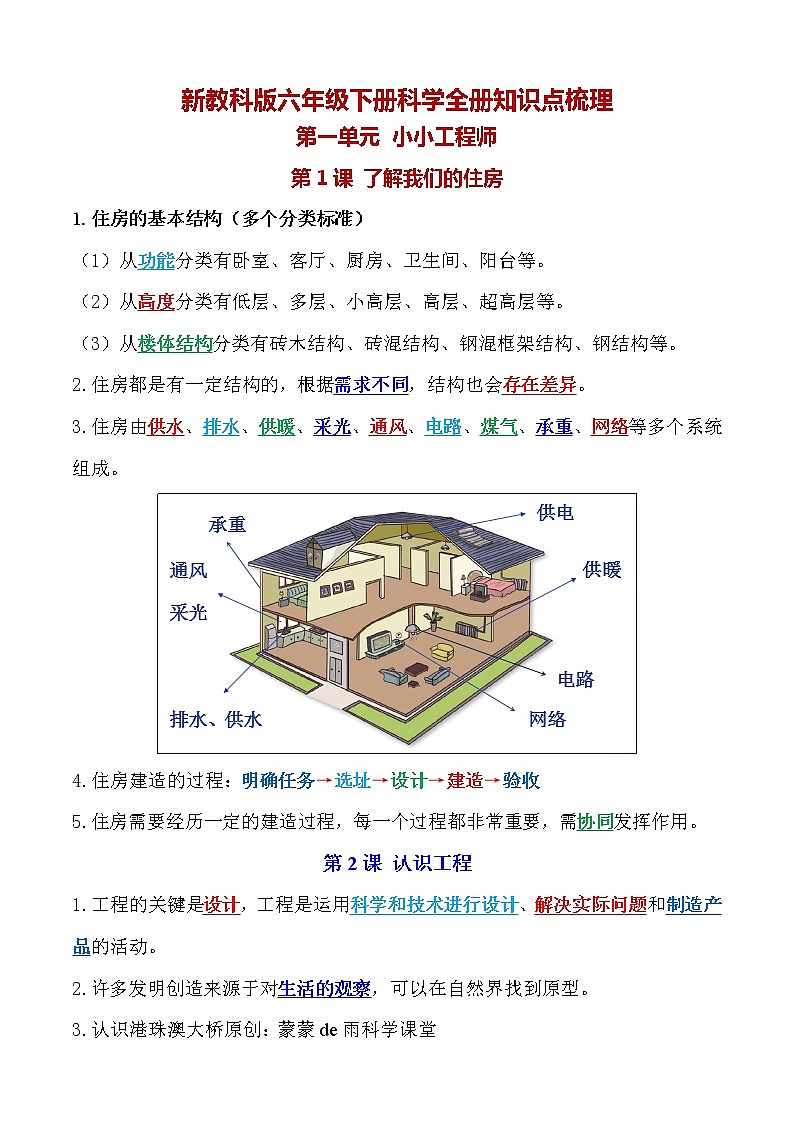 新改版教科版六年级下册科学全册精编知识点01