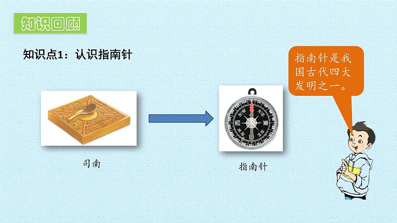 第四单元 做个指南针 复习课件第4页