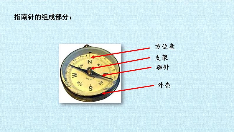 第四单元 做个指南针 复习课件第5页