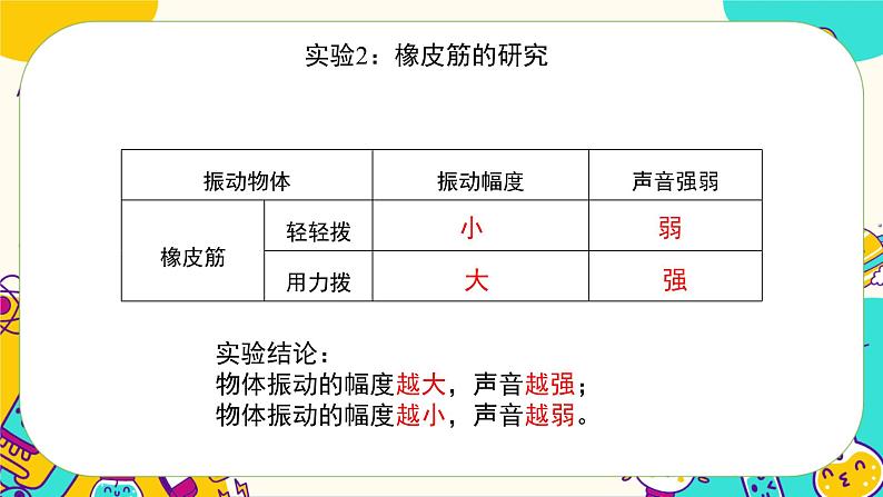 5.4《声音的强弱变化》课件PPT第6页