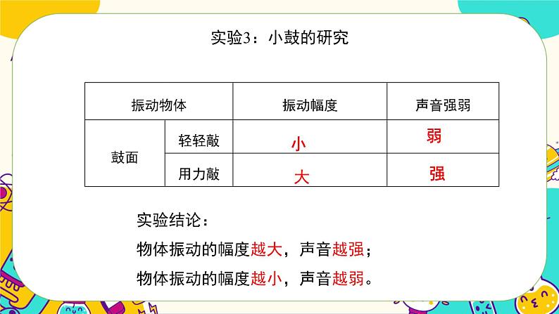 5.4《声音的强弱变化》课件PPT第8页